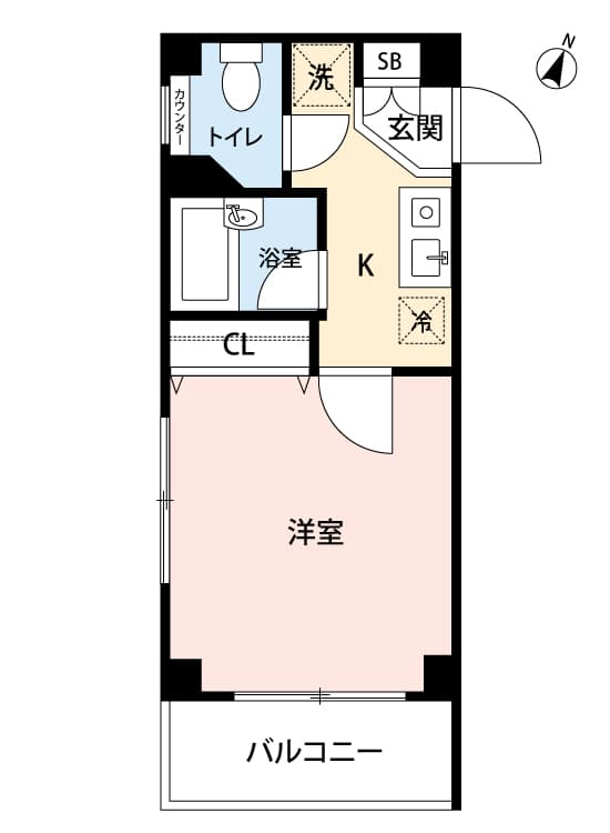 Property