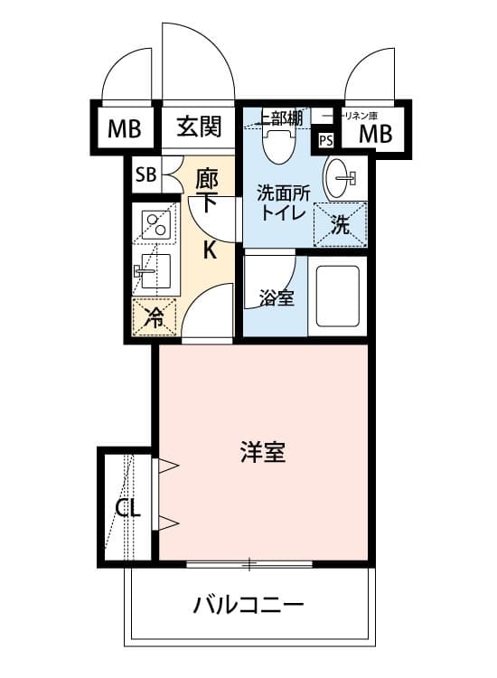 Property