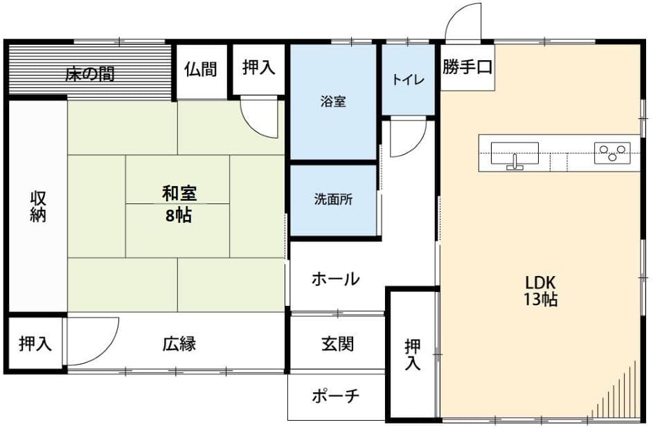 Property