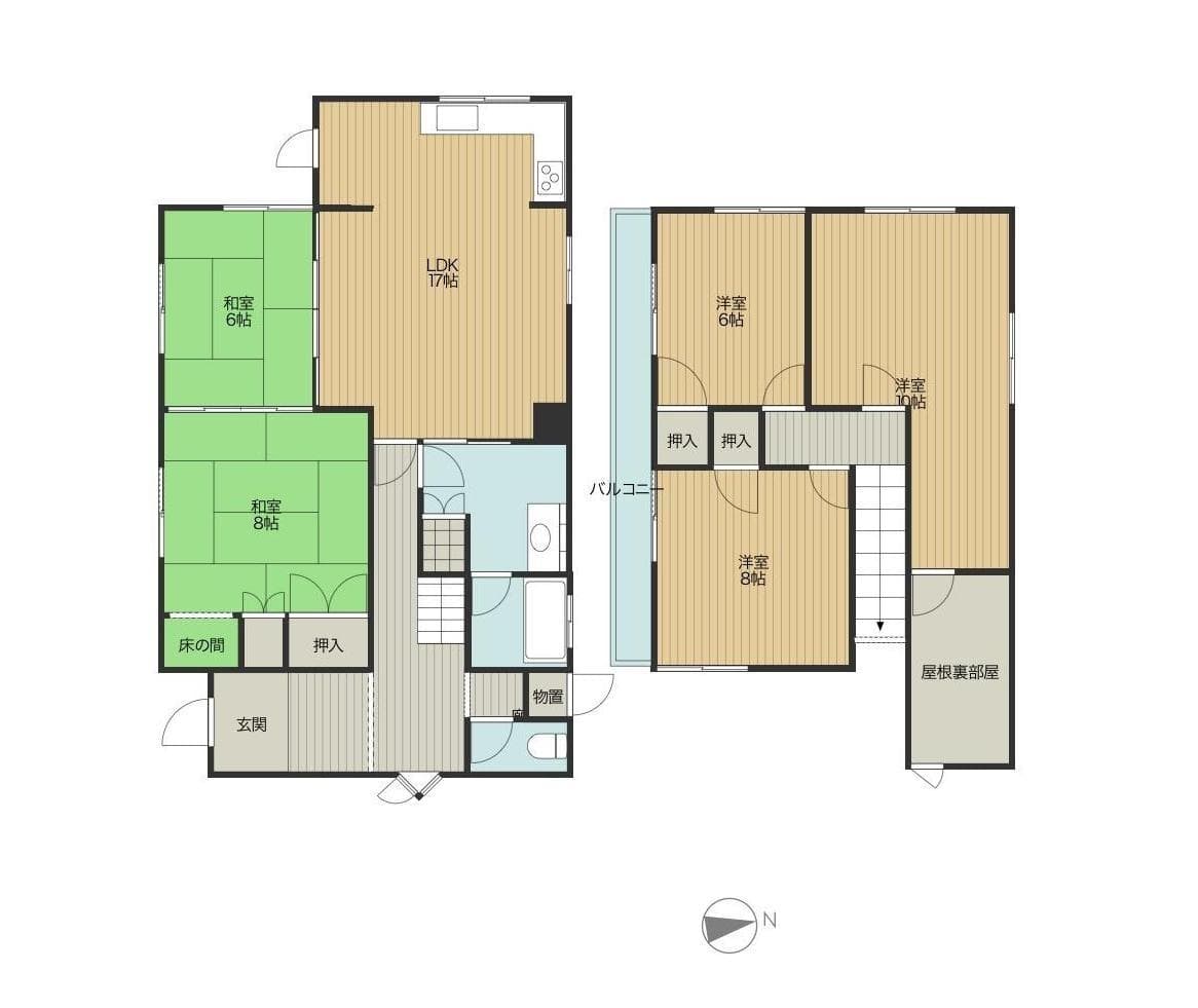 Property