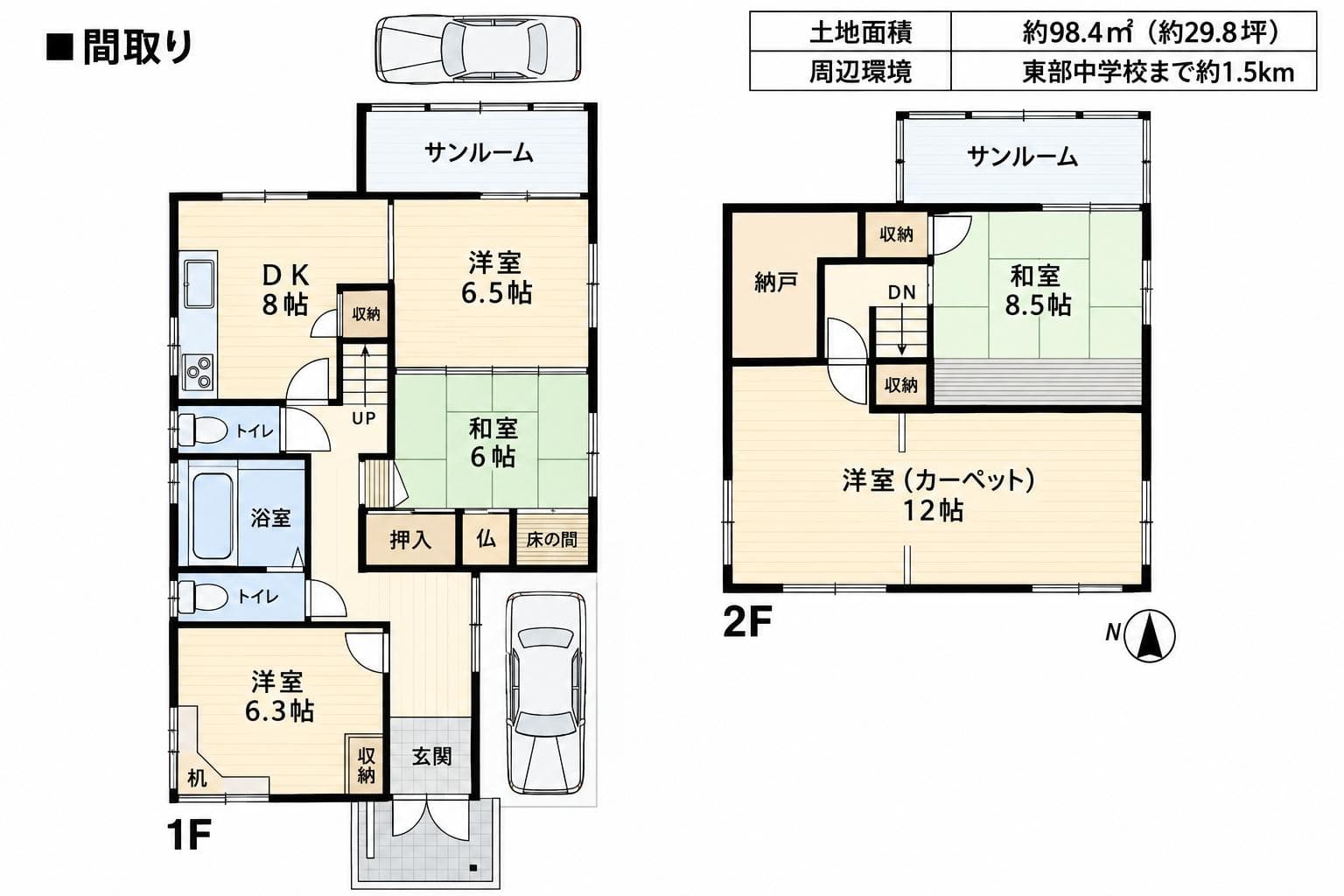 Property