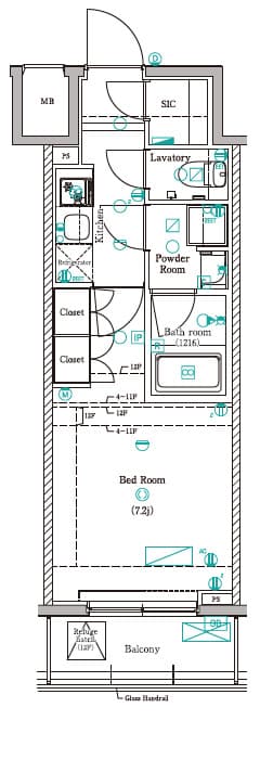 Property