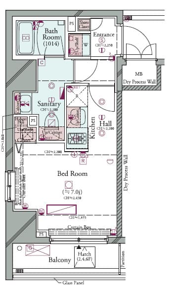 Property