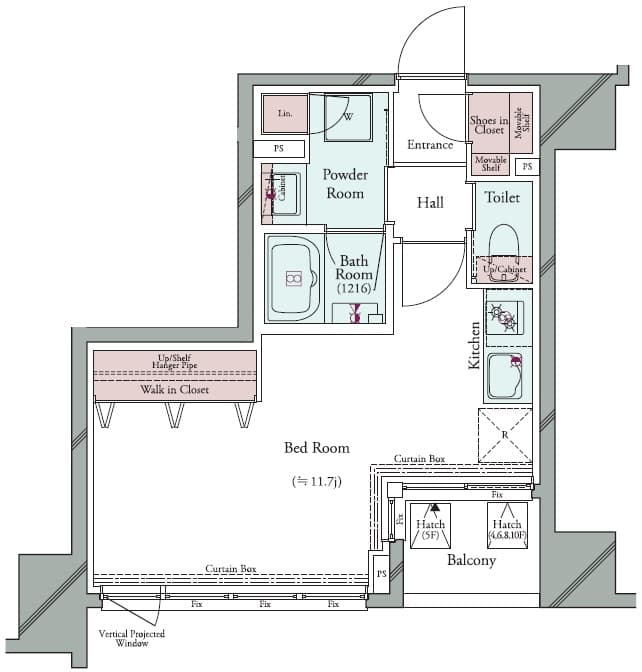 Property