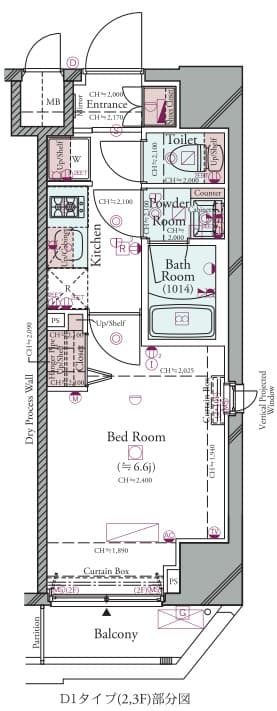 Property