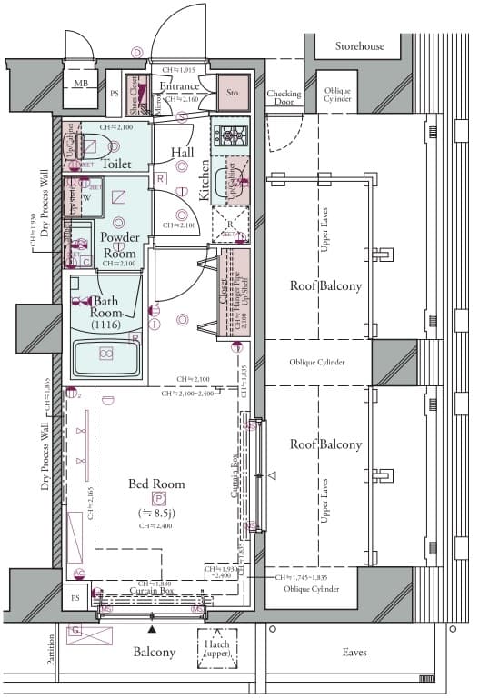 Property