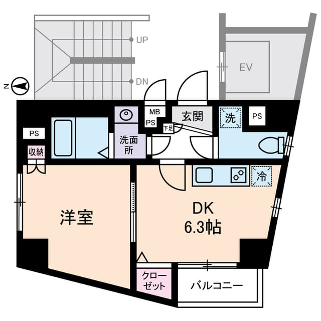 Property