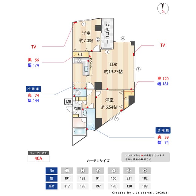 Property